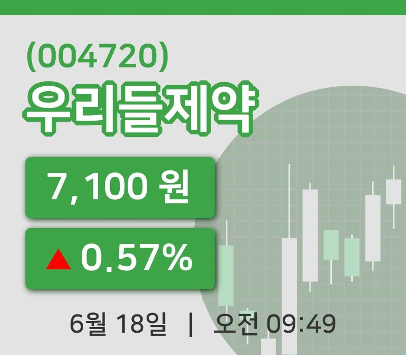 [우리들제약주가] 9시 49분 현재 7,100원