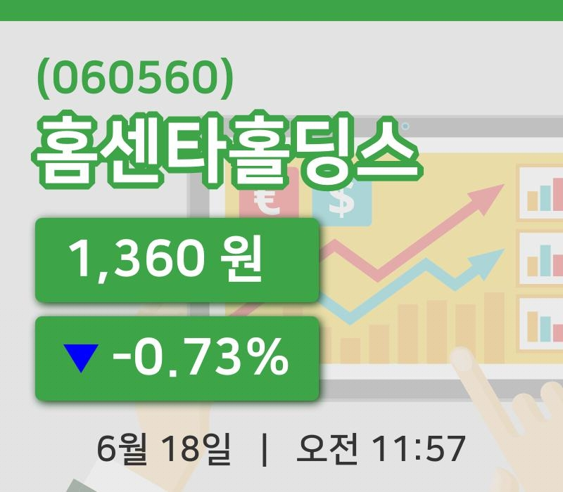 [홈센타홀딩스주가] 18일 11시 57분 현재 1,360원