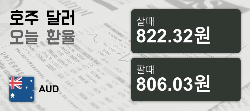 17일 호주 달러 살때 822.32원, 팔때 806.03원 ▼-0.6%감소