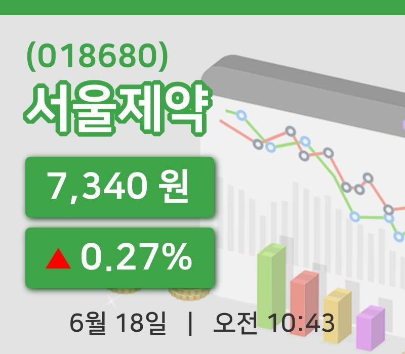 [서울제약주가] 18일 10시 43분 현재 7,340원