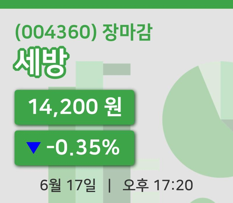 코스피정리세방 17일 14,200원 장 마쳐