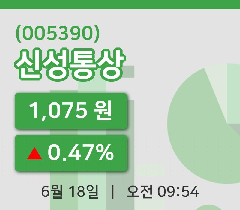 [신성통상주가] 18일 이시각 현재  1,075원
