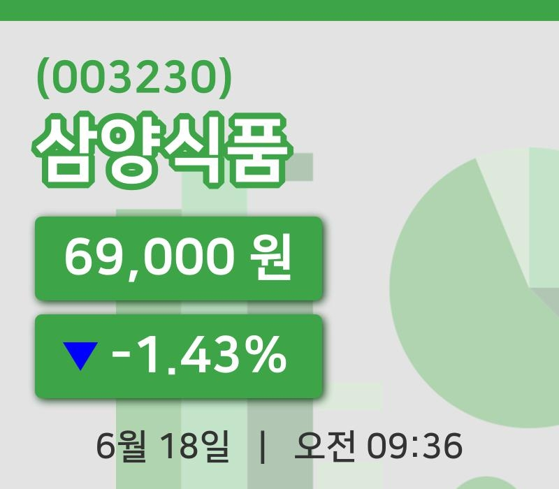 [삼양식품주가] 9시 36분 현재 69,000원