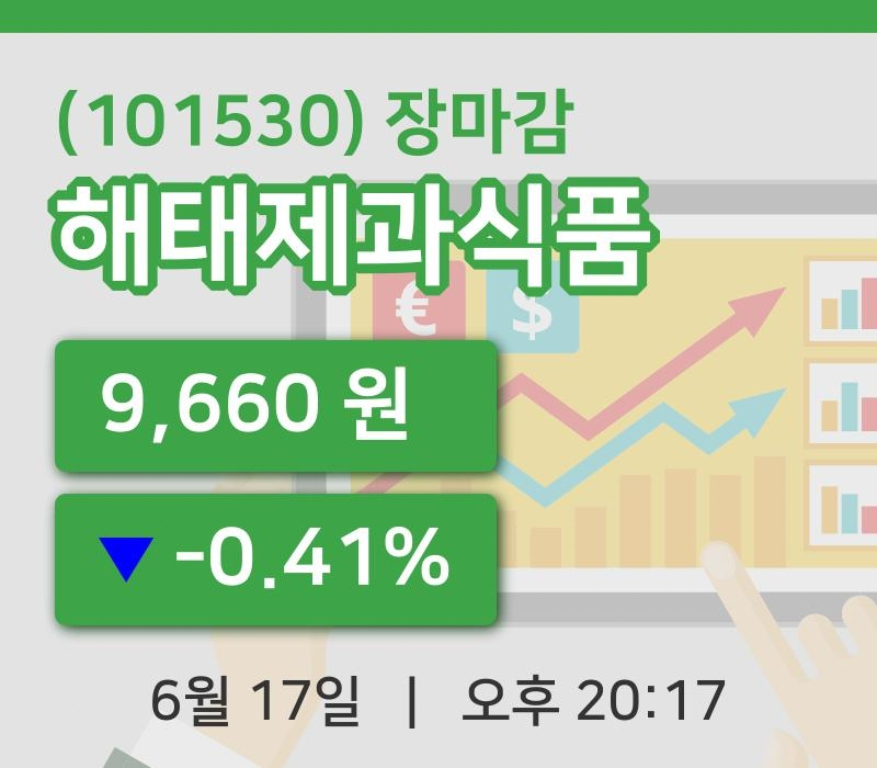 코스피마감증시해태제과식품 17일 9,660원 장마감그래프복습하기
