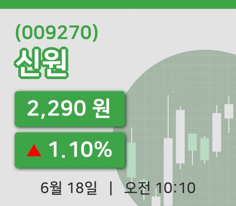 [신원주가] 18일 이시각 현재  2,290원