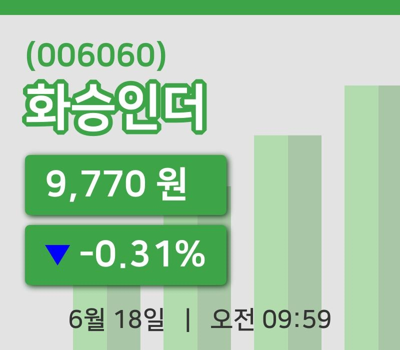 [화승인더주가] 9시 59분 현재 9,770원