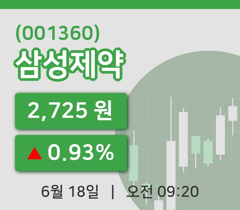 [삼성제약주가] 18일 이시각 현재  2,725원