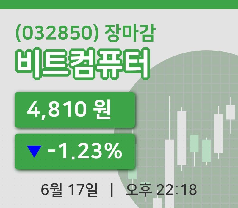 코스닥마감증시비트컴퓨터 17일 4,810원 장 마쳐...