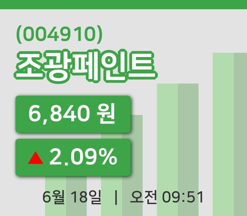 [조광페인트주가] 9시 51분 현재 6,840원
