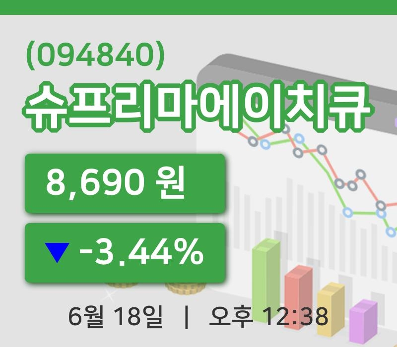 [슈프리마에이치큐주가] 18일 이시각 현재  8,690원