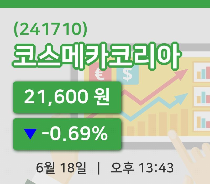 [코스메카코리아주가] 18일 13시 43분 현재 21,600원