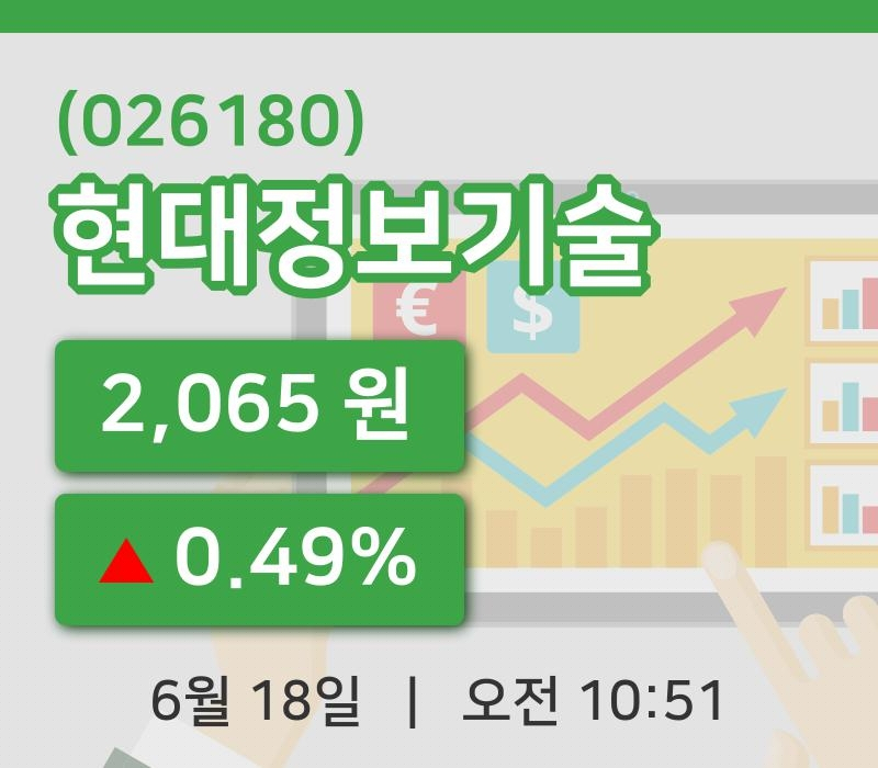 [현대정보기술주가] 18일 이시각 현재  2,065원