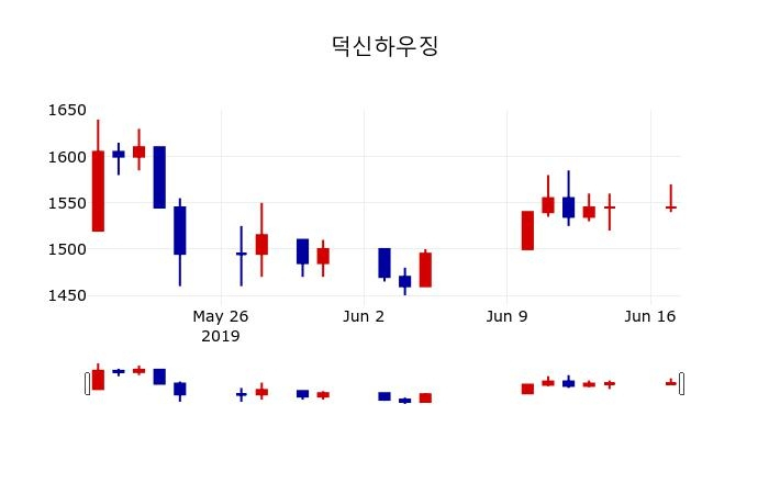 ▲지난 30영업일 동안 덕신하우징 주가변동정보
