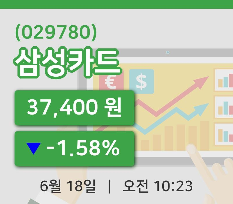 [삼성카드주가] 10시 23분 현재 37,400원