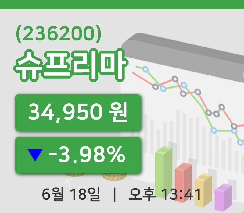 [슈프리마주가] 18일 이시각 현재  34,950원