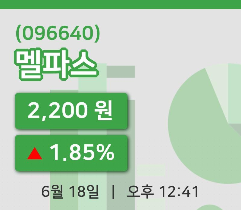 [멜파스주가] 18일 12시 41분 현재 2,200원