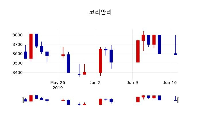 ▲지난 30영업일 동안 코리안리 주가변동정보