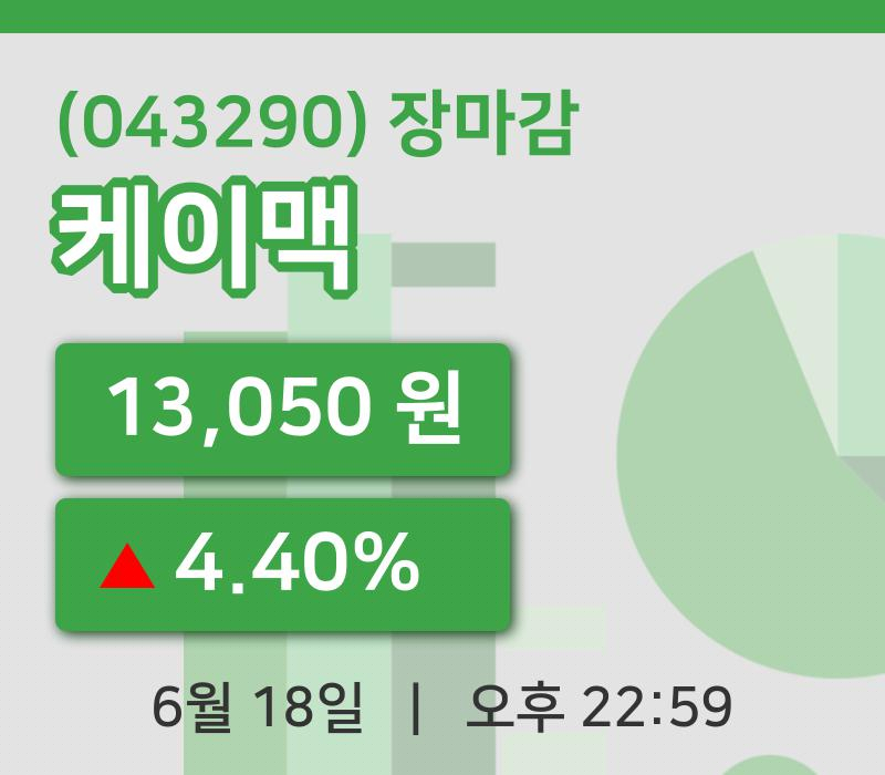 코스닥마감증시케이맥 18일 13,050원 장마감그래프분석