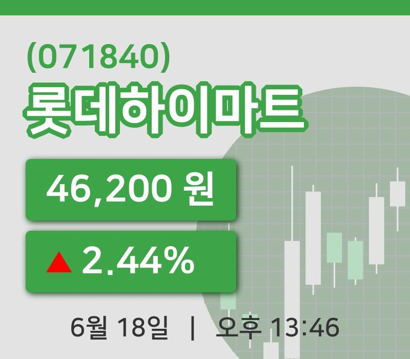 [롯데하이마트주가] 13시 46분 현재 46,200원