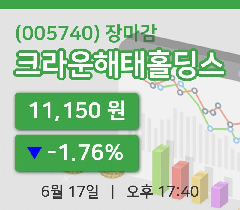 주식마감크라운해태홀딩스 17일 11,150원 장 마쳐...