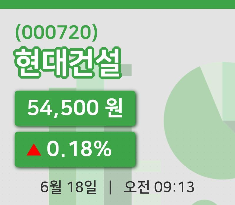 [현대건설주가] 18일 이시각 현재  54,500원