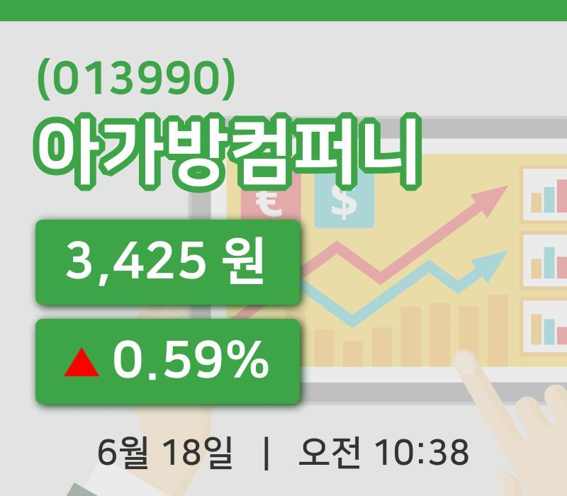 [아가방컴퍼니주가] 10시 38분 현재 3,425원