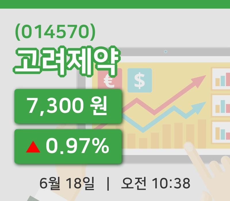 [고려제약주가] 10시 38분 현재 7,300원