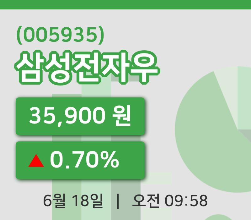 [삼성전자우주가] 18일 이시각 현재  35,900원