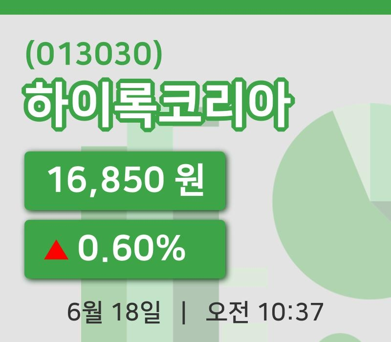 [하이록코리아주가] 18일 10시 37분 현재 16,850원