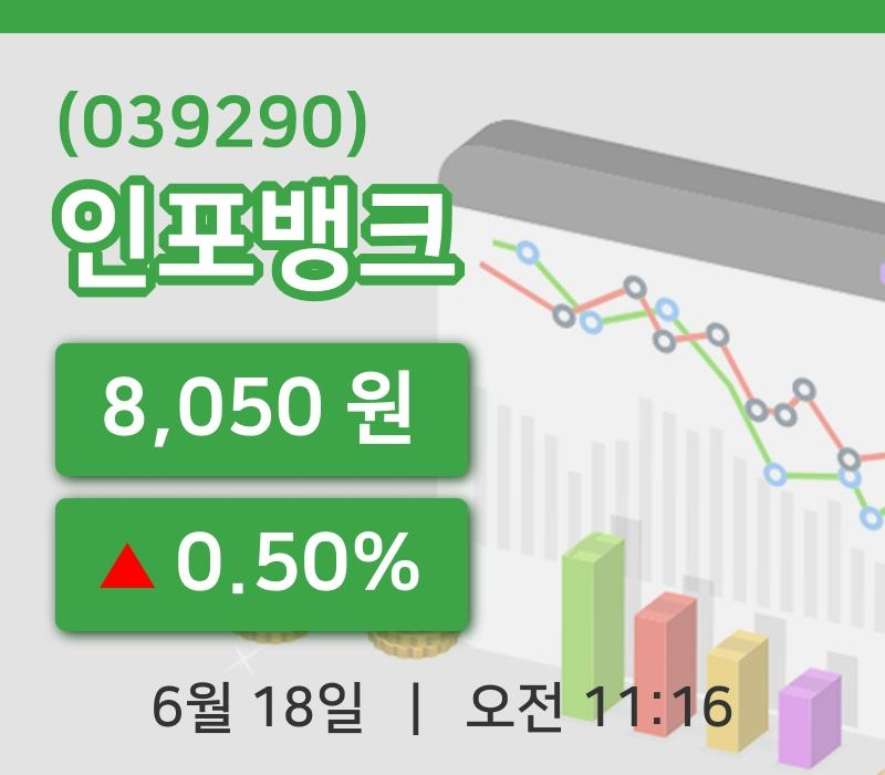 [인포뱅크주가] 18일 이시각 현재  8,050원