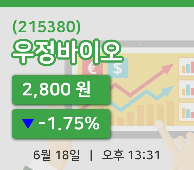 [우정바이오주가] 13시 31분 현재 2,800원
