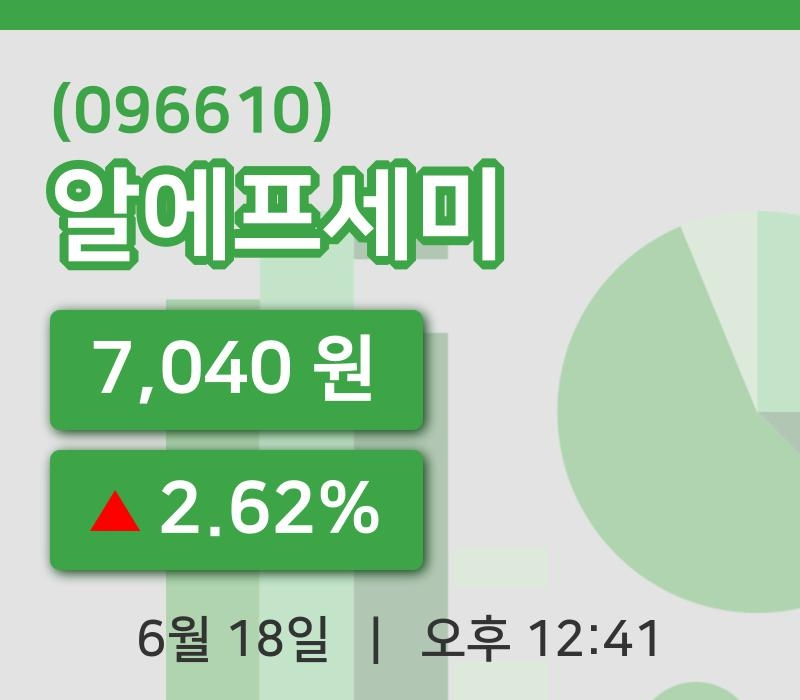 [알에프세미주가] 12시 41분 현재 7,040원
