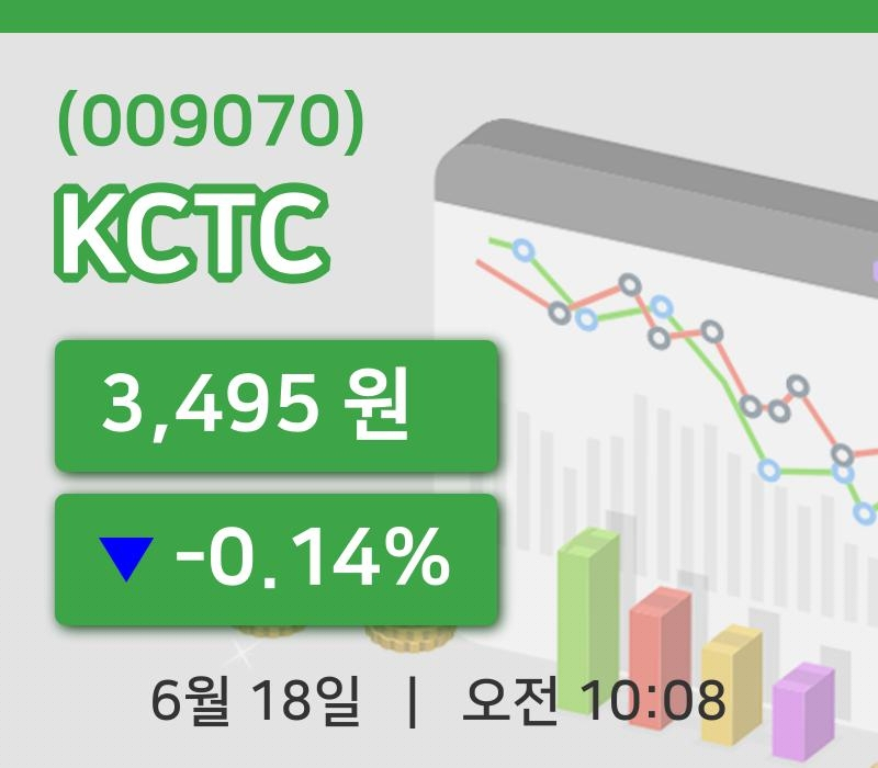 [KCTC주가] 10시 08분 현재 3,495원