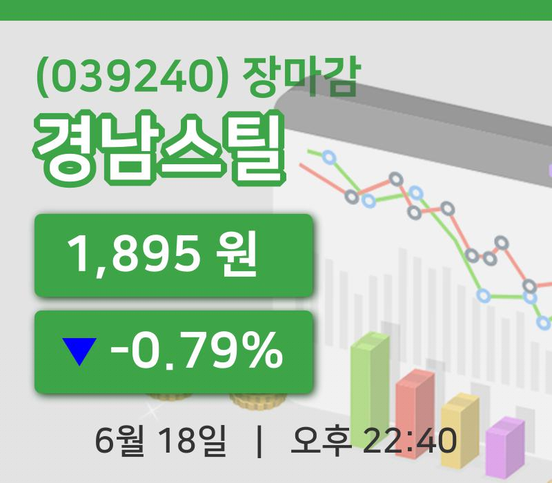 마감증시보고경남스틸 18일 1,895원 장 마쳐그래프복습 및 분석