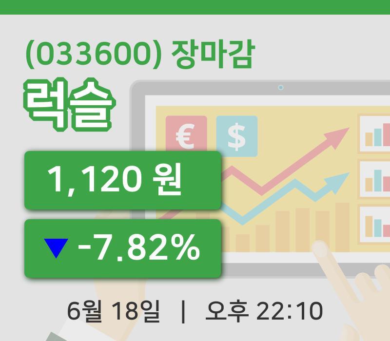 국내증시마감럭슬 18일 1,120원 마감