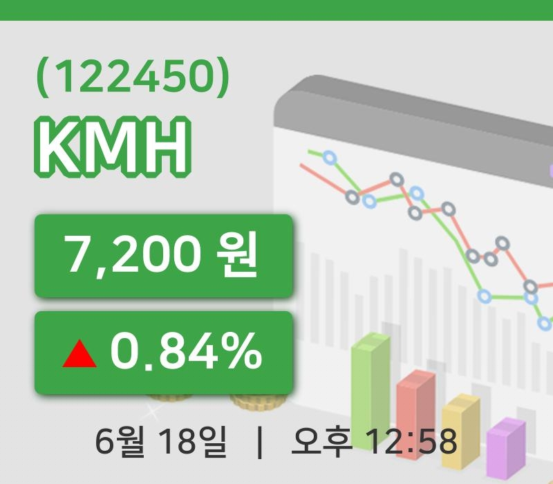 [KMH주가] 12시 58분 현재 7,200원