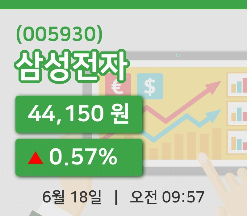 [삼성전자주가] 9시 57분 현재 44,150원
