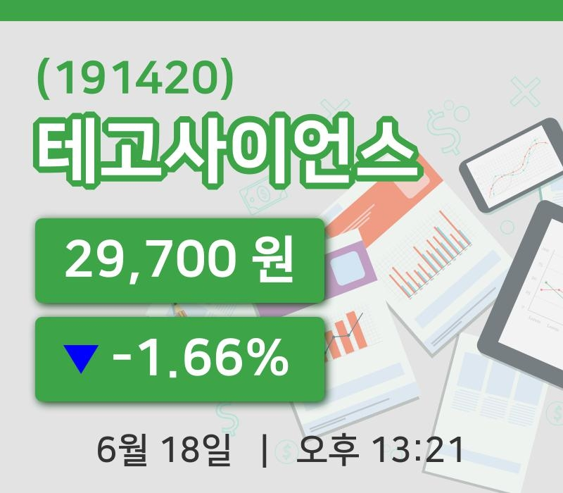 [테고사이언스주가] 18일 13시 21분 현재 29,700원
