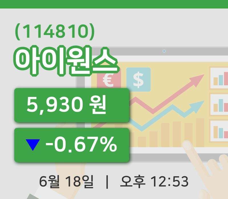 [아이원스주가] 12시 53분 현재 5,930원