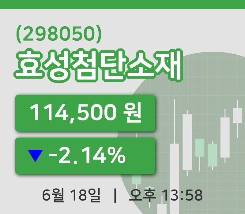 [효성첨단소재주가] 18일 이시각 현재  114,500원