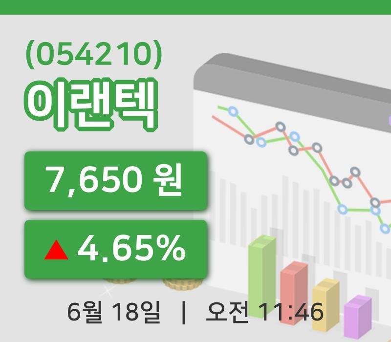 [이랜텍주가] 18일 11시 46분 현재 7,650원