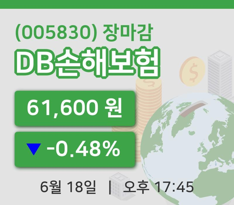 국내증시마감DB손해보험 18일 61,600원 장 마쳐
