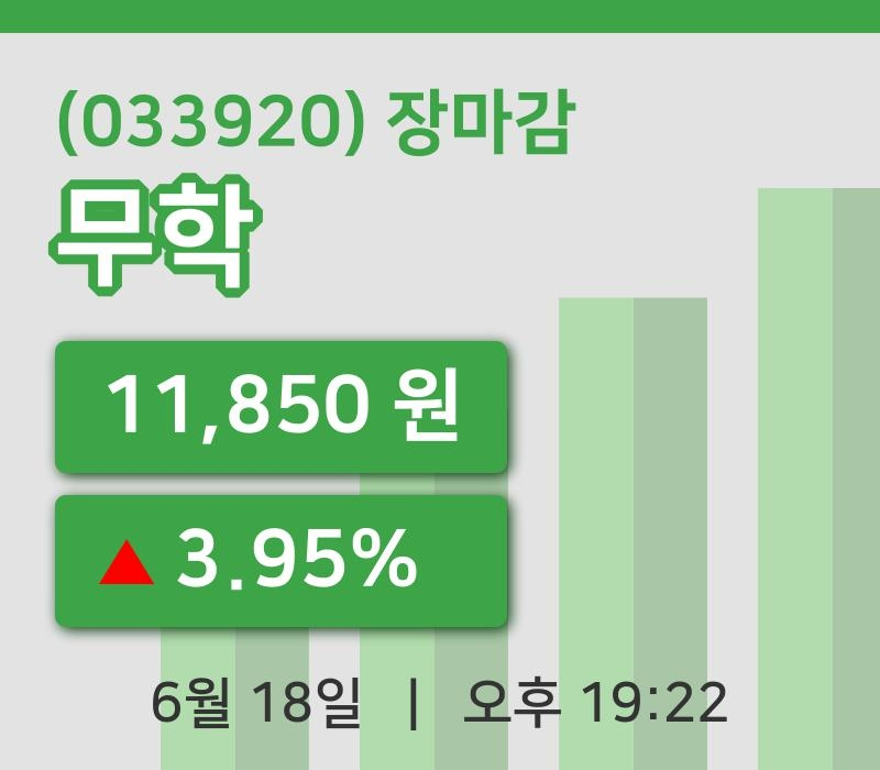 마감증시보고무학 18일 11,850원 장 마쳐...