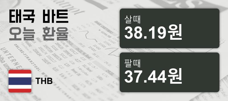 18일 태국 바트화 환율 살때 38.19원, 팔때 37.44원 ▼-0.18%감소