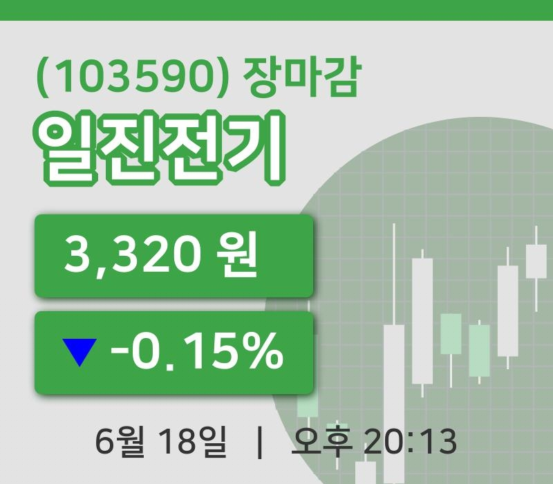코스피정리일진전기 18일 3,320원 장마감그래프분석