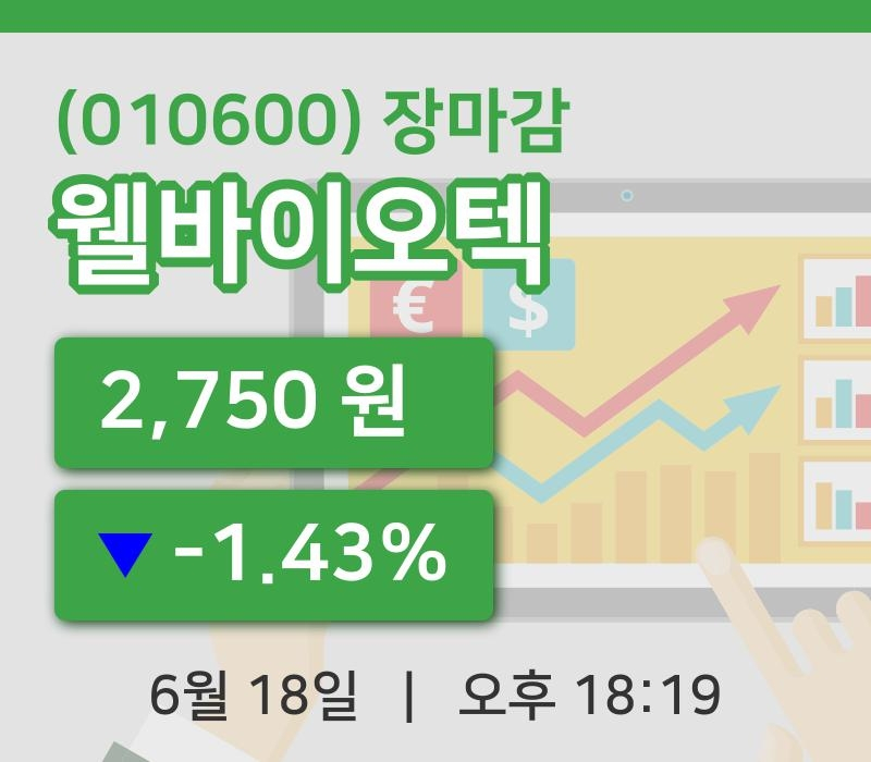 코스피정리웰바이오텍 18일 2,750원 장 마쳐...