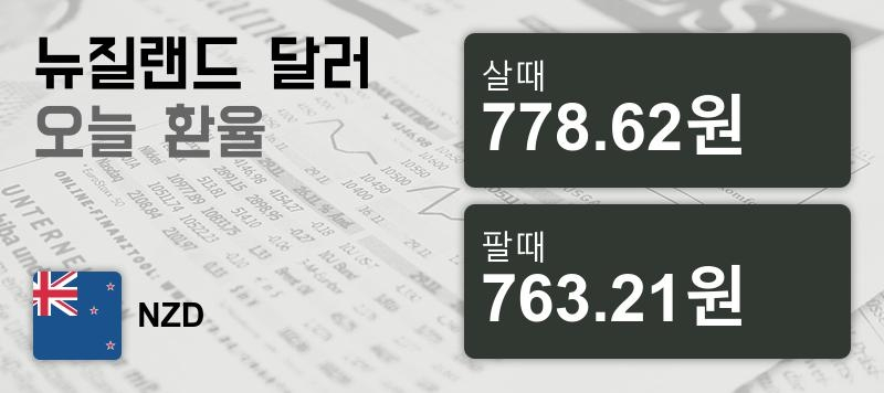 18일 뉴질랜드 달러화 환율 살때 778.62원, 팔때 763.21원 ▲0.22%상승