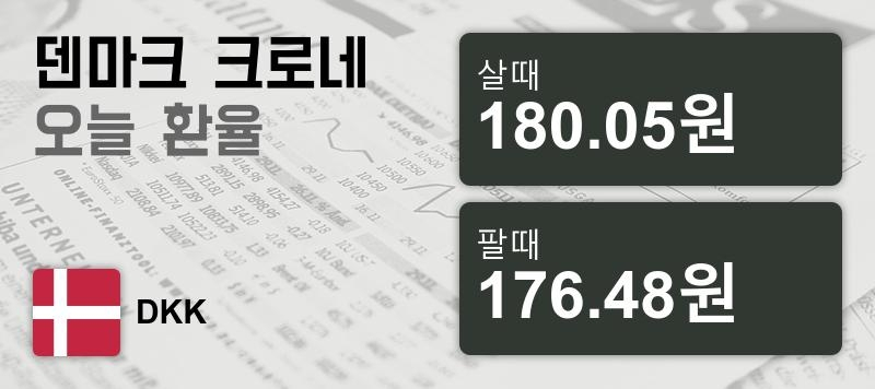 덴마크 18일 크로네화 환율 살때 180.05원, 팔때 176.48원 ▲0.25%상승