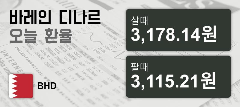18일 바레인 환율 디나르 살때 3,178.14원, 팔때 3,115.21원 ▲0.19%상승