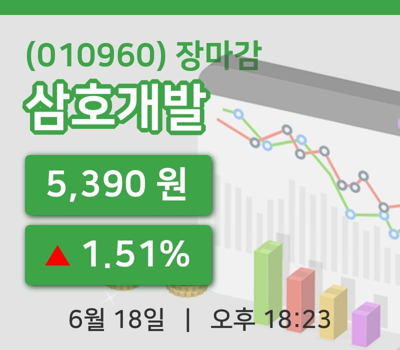 코스피마감증시삼호개발 18일 5,390원 장마감...